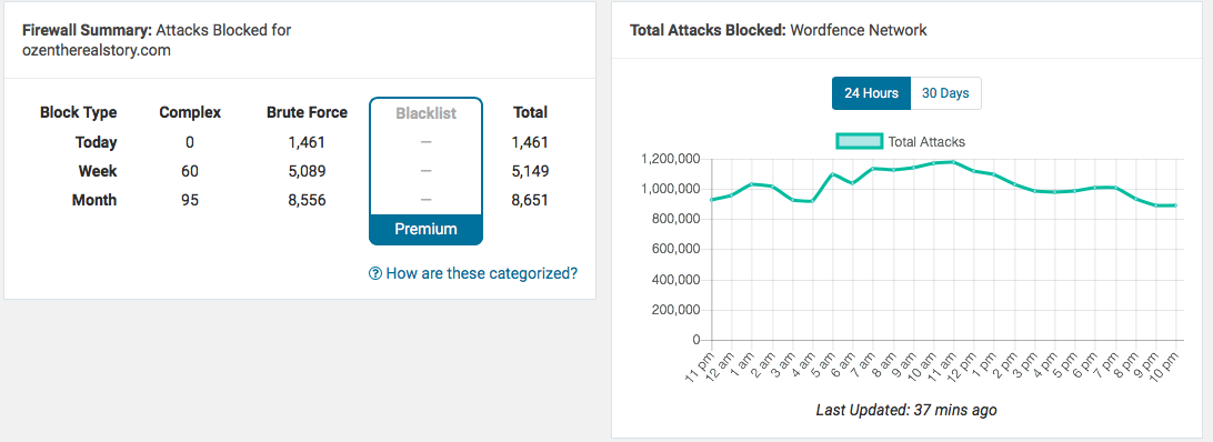 dao nguyen massive hacking attempts